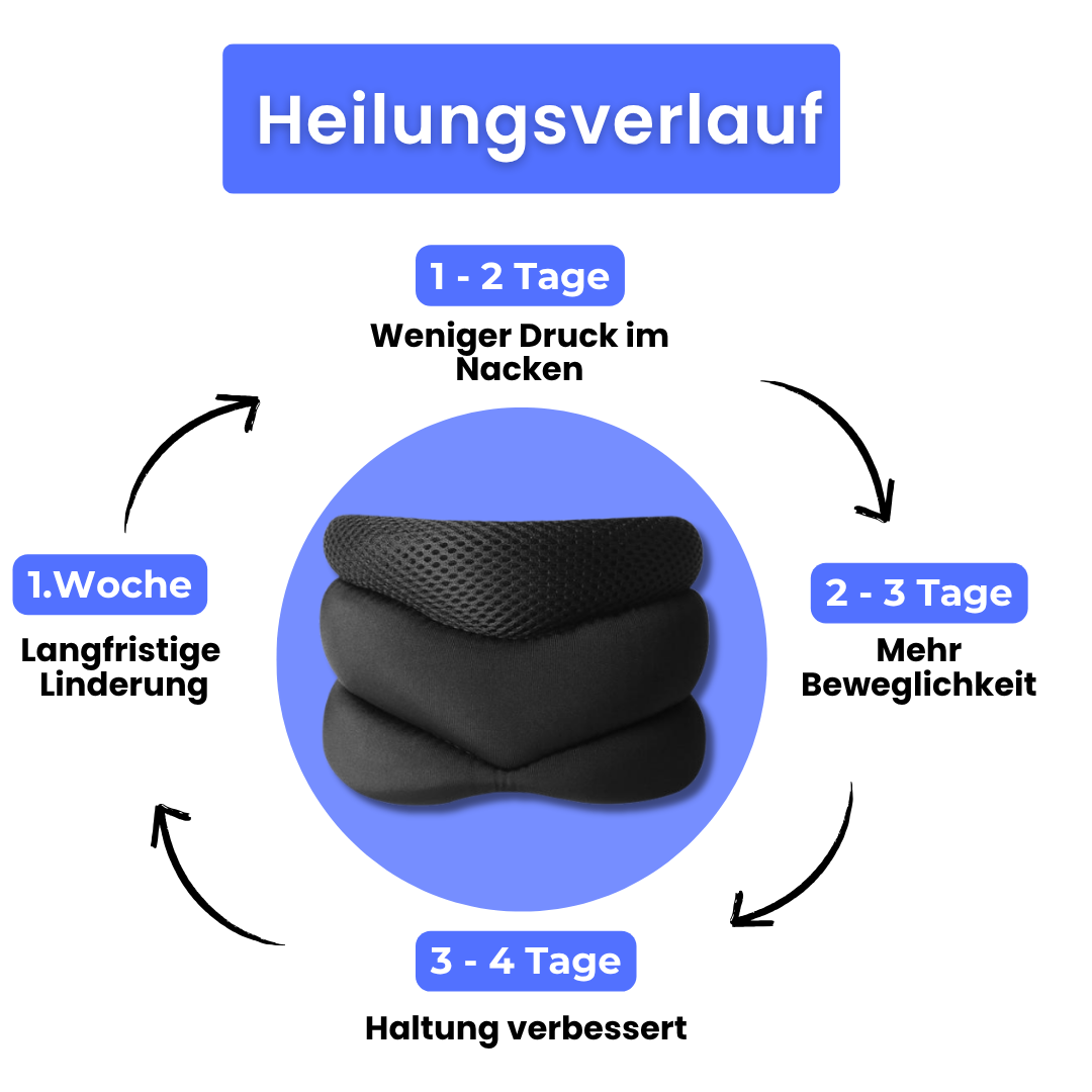 Nackenwohl™ – Spürbare Linderung chronischer Nackenschmerzen in nur 7 Tagen
