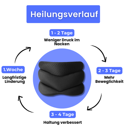Nackenwohl™ – Spürbare Linderung chronischer Nackenschmerzen in nur 7 Tagen