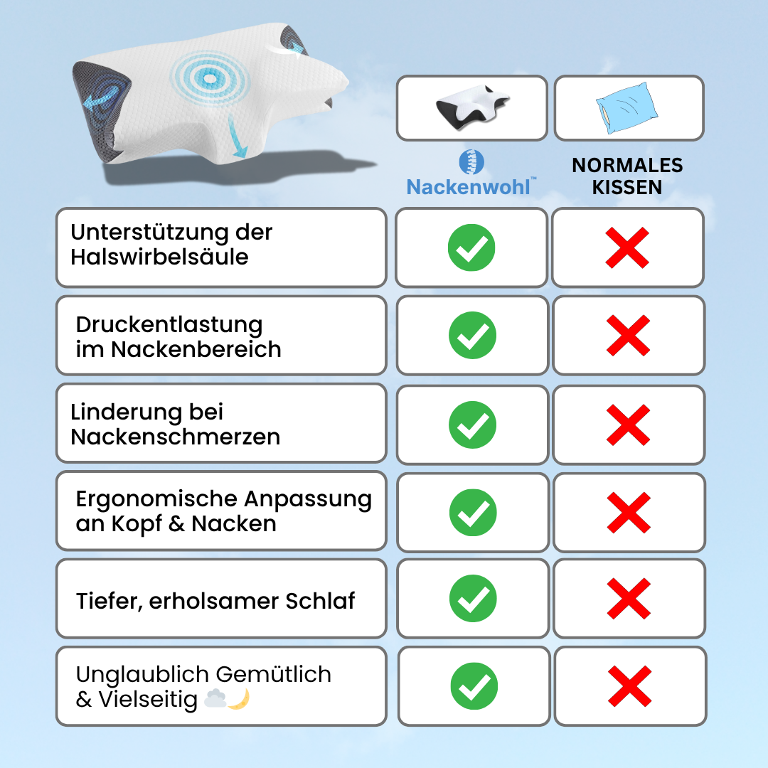 Nacken­kissen – spürbare Entlastung in nur 5 Nächten